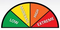 The Fire Rating Scale
