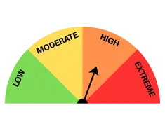 Fire rating scale at HIGH