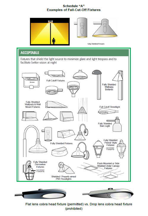 Examples of Full-Cut-Off Fixtures